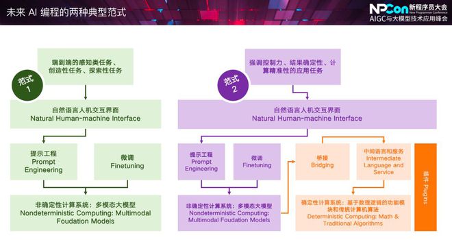 ChatGPT引领AI操作系统革命,你准备好了吗? ChatGPT引领AI操作系统革命,你准备好了吗?