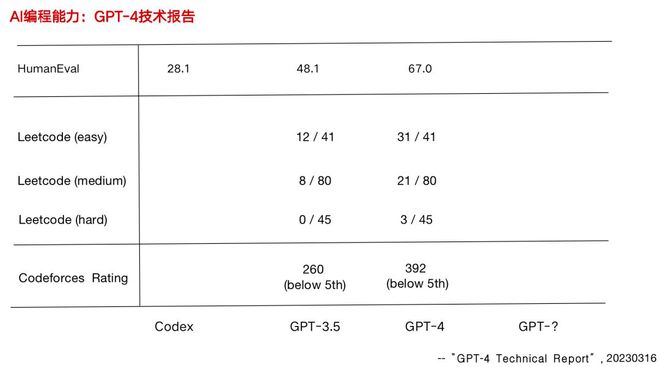 ChatGPT引领AI操作系统革命,你准备好了吗? ChatGPT引领AI操作系统革命,你准备好了吗?