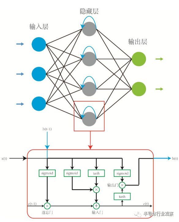 ChatGPT来袭,教育革命的探讨:优势、挑战与未来教育之路 ChatGPT来袭,教育革命的探讨:优势、挑战与未来教育之路