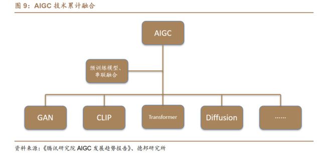 ChatGPT掀起科技浪潮？与AI前辈有何不同？它将如何重塑内容创作？