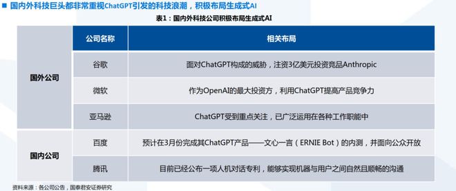 ChatGPT掀起科技浪潮?与AI前辈有何不同?它将如何重塑内容创作? ChatGPT掀起科技浪潮?与AI前辈有何不同?它将如何重塑内容创作?