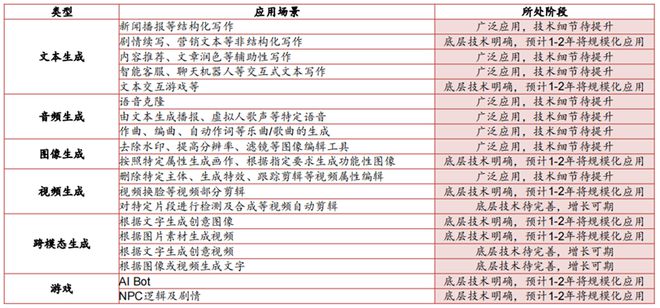 ChatGPT引领革命?一亿用户风暴下,AI新时代的生产力与变革 ChatGPT引领革命?一亿用户风暴下,AI新时代的生产力与变革