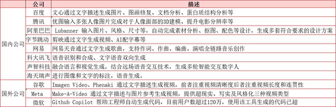 ChatGPT引领革命?一亿用户风暴下,AI新时代的生产力与变革 ChatGPT引领革命?一亿用户风暴下,AI新时代的生产力与变革