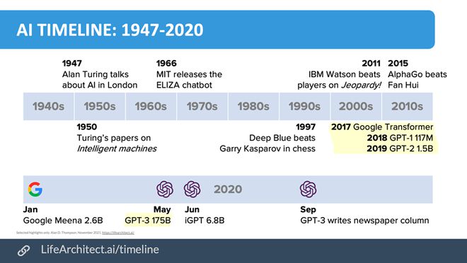 ChatGPT引领革命?一亿用户风暴下,AI新时代的生产力与变革 ChatGPT引领革命?一亿用户风暴下,AI新时代的生产力与变革