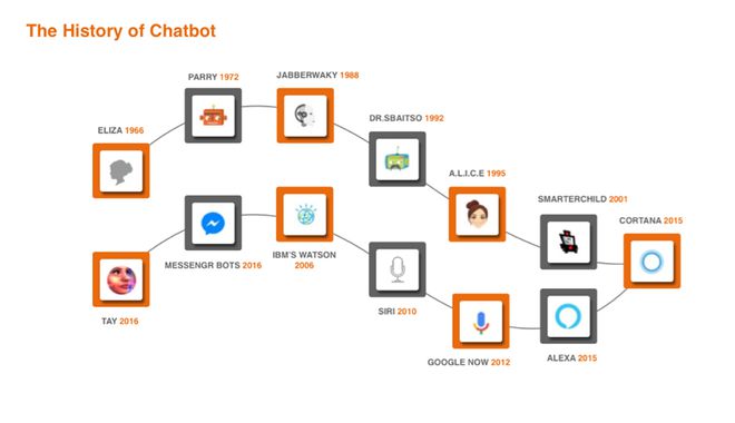 ChatGPT引领革命?一亿用户风暴下,AI新时代的生产力与变革 ChatGPT引领革命?一亿用户风暴下,AI新时代的生产力与变革