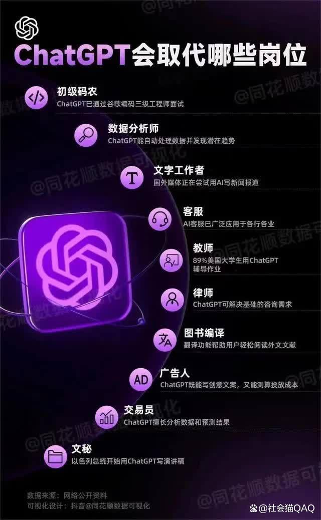 程序员给ChatGPT烧纸?ChatGPT成企业裁员借口? 程序员给ChatGPT烧纸?ChatGPT成企业裁员借口?