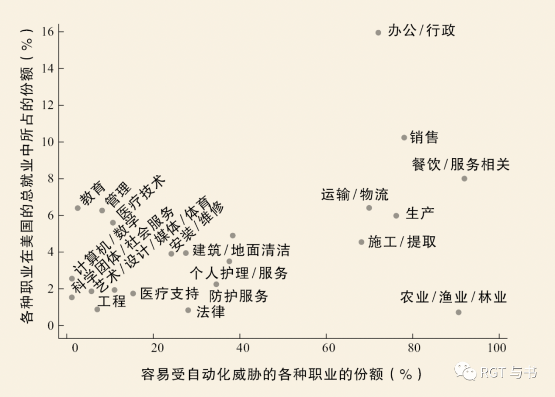 ChatGPT恐慌无需怕,技术进步下程序员何去何从? ChatGPT恐慌无需怕,技术进步下程序员何去何从?