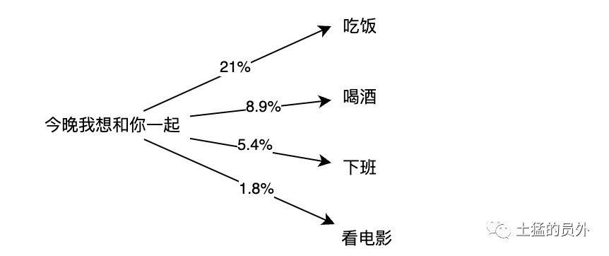 如何成为文章写作高手?快来关注公众号并转发吧!查看原文链接等你哦~ 如何成为文章写作高手?快来关注公众号并转发吧!查看原文链接等你哦~