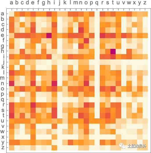 如何成为文章写作高手?快来关注公众号并转发吧!查看原文链接等你哦~ 如何成为文章写作高手?快来关注公众号并转发吧!查看原文链接等你哦~