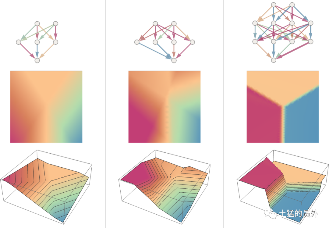 如何成为文章写作高手?快来关注公众号并转发吧!查看原文链接等你哦~ 如何成为文章写作高手?快来关注公众号并转发吧!查看原文链接等你哦~