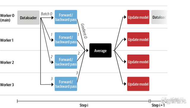 ChatGPT平替「小羊驼」Mac可跑!UC伯克利再发70亿参数开源模型 ChatGPT平替「小羊驼」Mac可跑!UC伯克利再发70亿参数开源模型