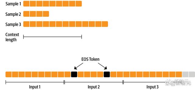 ChatGPT平替「小羊驼」Mac可跑!UC伯克利再发70亿参数开源模型 ChatGPT平替「小羊驼」Mac可跑!UC伯克利再发70亿参数开源模型