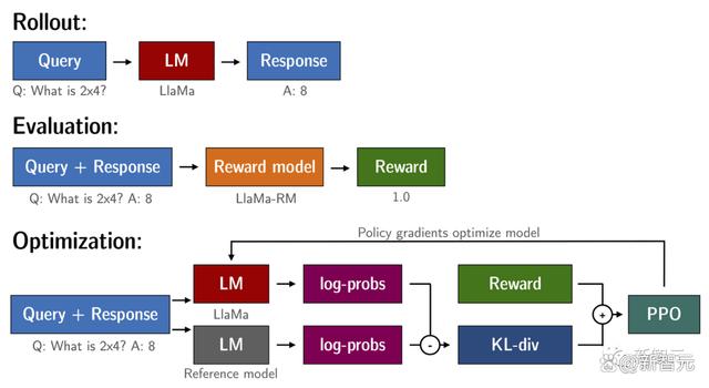 ChatGPT平替「小羊驼」Mac可跑!UC伯克利再发70亿参数开源模型 ChatGPT平替「小羊驼」Mac可跑!UC伯克利再发70亿参数开源模型