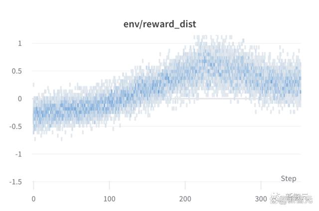 ChatGPT平替「小羊驼」Mac可跑!UC伯克利再发70亿参数开源模型 ChatGPT平替「小羊驼」Mac可跑!UC伯克利再发70亿参数开源模型