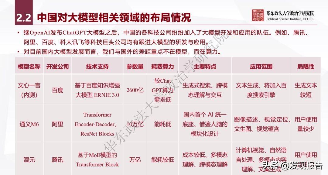 🔥AI巨变！ChatGPT引领，华为阿里押宝，大国竞争背后的半导体新机遇GPU芯片&训练芯片，你准