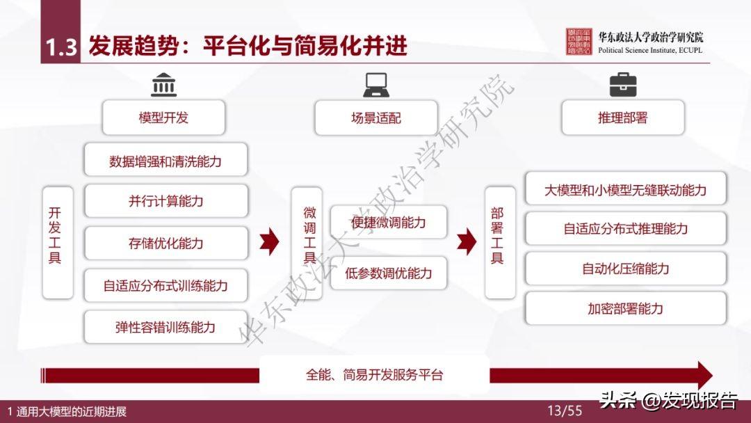 🔥AI巨变！ChatGPT引领，华为阿里押宝，大国竞争背后的半导体新机遇GPU芯片&训练芯片，你准