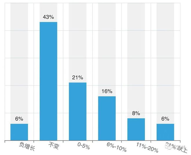 掌握现在,洞察未来?2022年中国开发者现状大调查——年龄、地域、薪资的秘密揭示 掌握现在,洞察未来?2022年中国开发者现状大调查——年龄、地域、薪资的秘密揭示