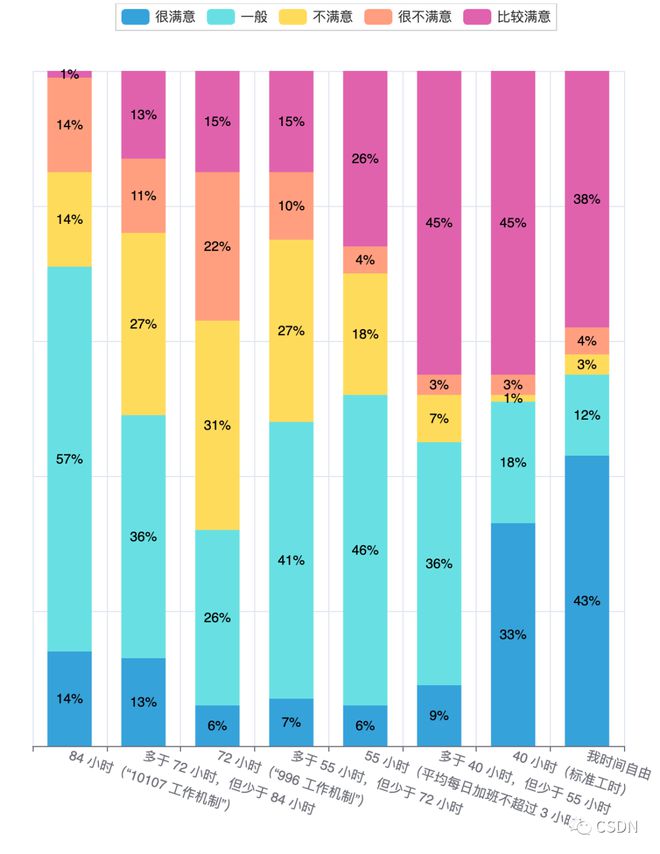 掌握现在,洞察未来?2022年中国开发者现状大调查——年龄、地域、薪资的秘密揭示 掌握现在,洞察未来?2022年中国开发者现状大调查——年龄、地域、薪资的秘密揭示