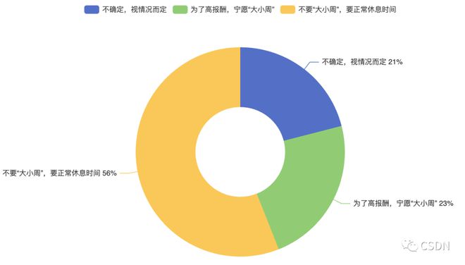 掌握现在,洞察未来?2022年中国开发者现状大调查——年龄、地域、薪资的秘密揭示 掌握现在,洞察未来?2022年中国开发者现状大调查——年龄、地域、薪资的秘密揭示