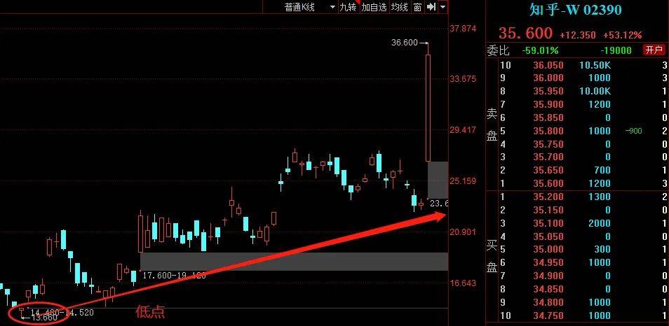 ChatGPT来袭，知乎、小红书、豆瓣：是挑战还是机遇？内容社区的未来怎样走？”