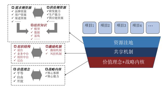 ChatGPT颠覆工作?薪酬结构该变了吗? ChatGPT颠覆工作?薪酬结构该变了吗?