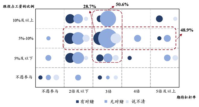 ChatGPT颠覆工作?薪酬结构该变了吗? ChatGPT颠覆工作?薪酬结构该变了吗?