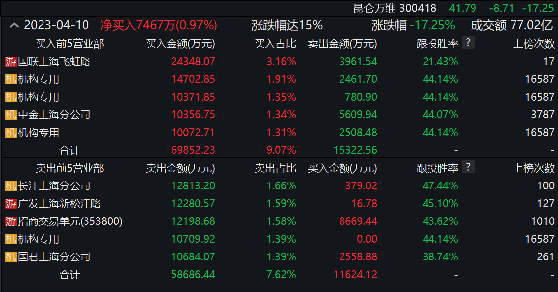 ChatGPT大跌后,是行业转折还是买入良机?人工智能板块涨跌如何分化? ChatGPT大跌后,是行业转折还是买入良机?人工智能板块涨跌如何分化?