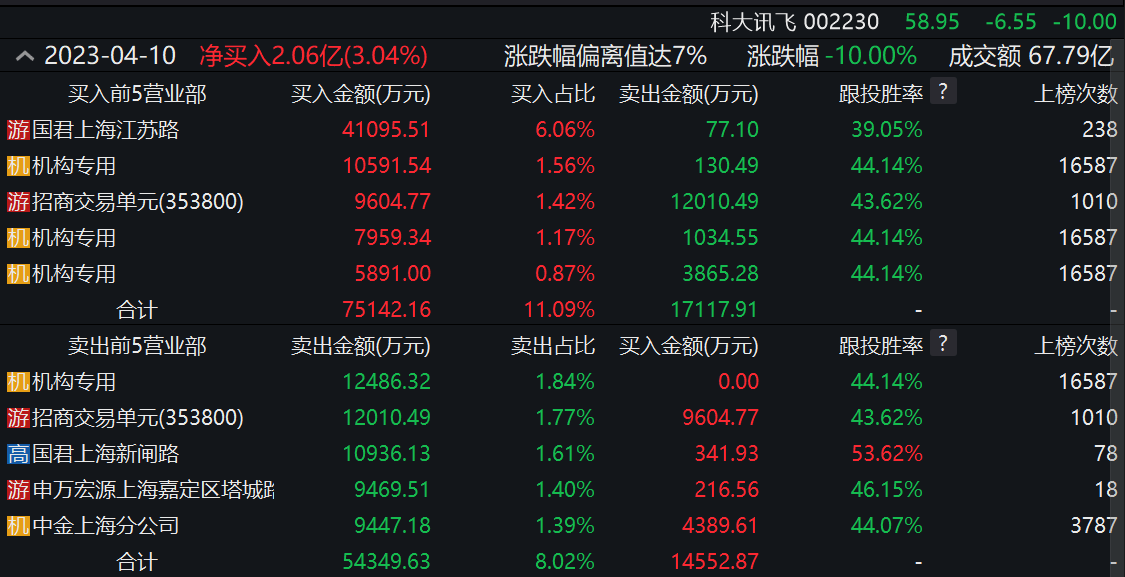 ChatGPT大跌后,是行业转折还是买入良机?人工智能板块涨跌如何分化? ChatGPT大跌后,是行业转折还是买入良机?人工智能板块涨跌如何分化?