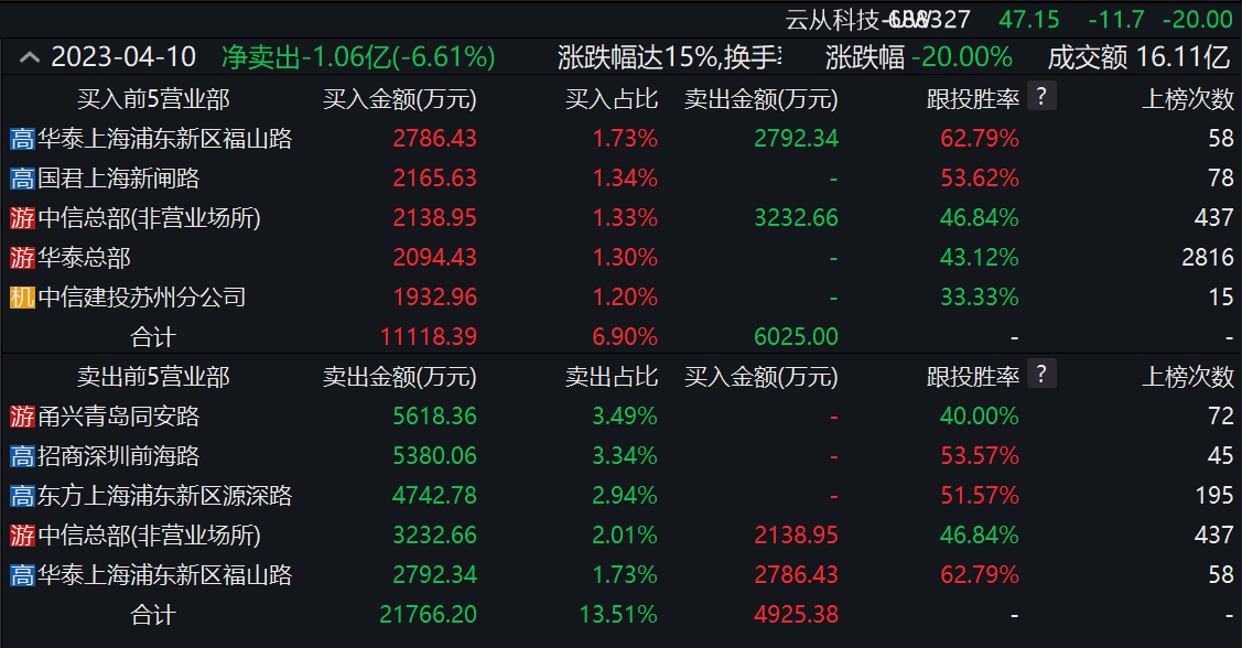 ChatGPT大跌后,是行业转折还是买入良机?人工智能板块涨跌如何分化? ChatGPT大跌后,是行业转折还是买入良机?人工智能板块涨跌如何分化?