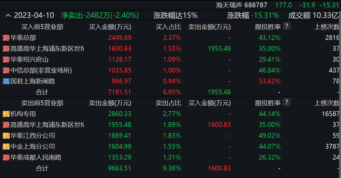 ChatGPT大跌后,是行业转折还是买入良机?人工智能板块涨跌如何分化? ChatGPT大跌后,是行业转折还是买入良机?人工智能板块涨跌如何分化?