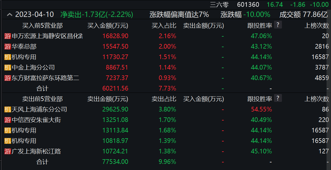 ChatGPT大跌后,是行业转折还是买入良机?人工智能板块涨跌如何分化? ChatGPT大跌后,是行业转折还是买入良机?人工智能板块涨跌如何分化?