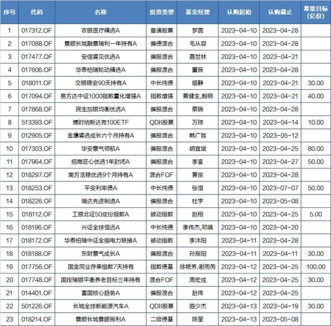 新能源巨变?比亚迪减持巴菲特撤资,AIETF、白酒、游戏基金谁领风骚? 新能源巨变?比亚迪减持巴菲特撤资,AIETF、白酒、游戏基金谁领风骚?