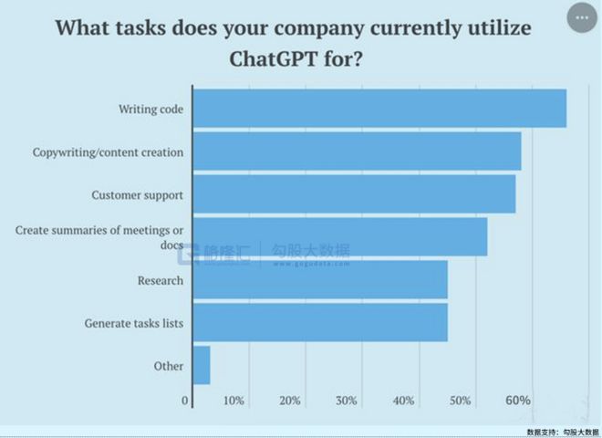 ChatGPT何以狂飙全球?政府、企业与个人的‘围堵’背后,人工智能革命的秘密与挑战 ChatGPT何以狂飙全球?政府、企业与个人的‘围堵’背后,人工智能革命的秘密与挑战