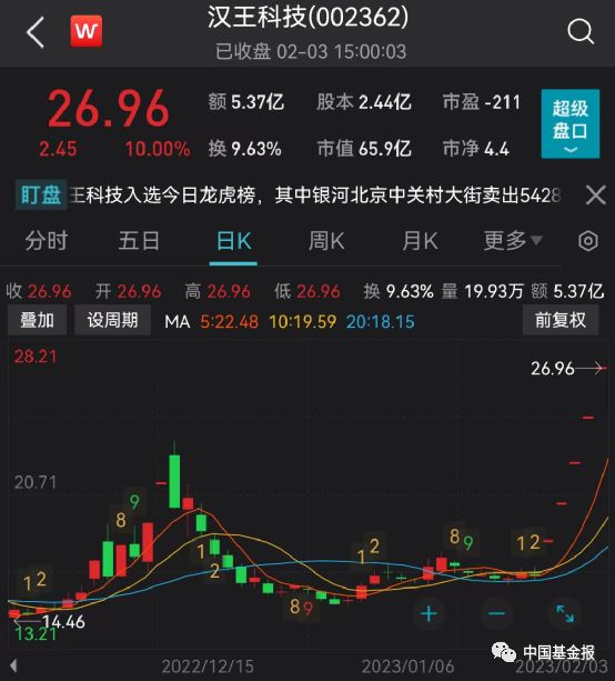 「ChatGPT刷屏,股市、AI股集体狂欢?背后的投资机遇你get了吗?」 「ChatGPT刷屏,股市、AI股集体狂欢?背后的投资机遇你get了吗?」