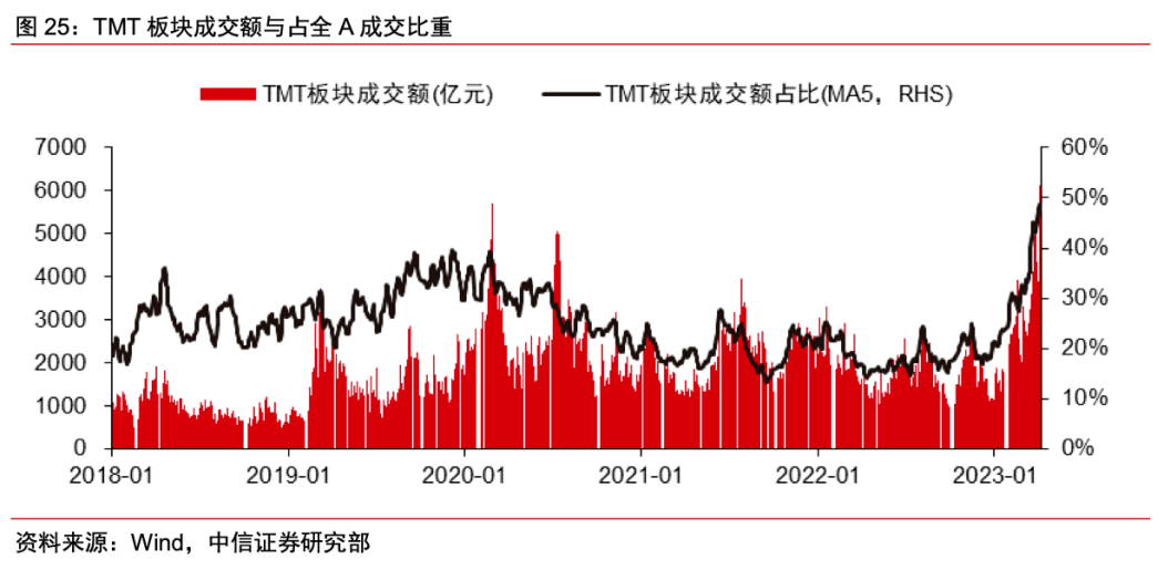 ChatGPT后,AI板块热度不减?机构加仓,未来走势如何? ChatGPT后,AI板块热度不减?机构加仓,未来走势如何?