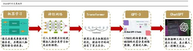 ChatGPT是否真的威胁人类?语言模型背后的智慧与我们的应对策略 ChatGPT是否真的威胁人类?语言模型背后的智慧与我们的应对策略