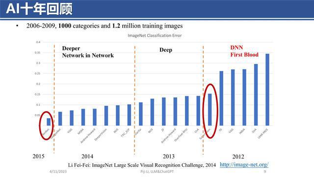 ChatGPT的崛起:从GPT到对话巨兽,探索语言科技未来✨ ChatGPT的崛起:从GPT到对话巨兽,探索语言科技未来✨