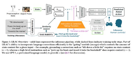 ChatGPT引领革命!机器人交互新时代?微软新突破,ChatGPT机器人研究路径解析 ChatGPT引领革命!机器人交互新时代?微软新突破,ChatGPT机器人研究路径解析
