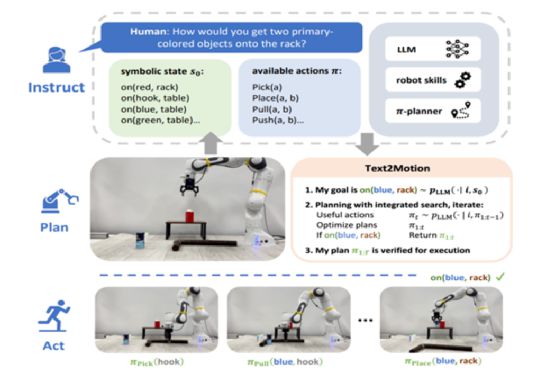 ChatGPT引领革命!机器人交互新时代?微软新突破,ChatGPT机器人研究路径解析 ChatGPT引领革命!机器人交互新时代?微软新突破,ChatGPT机器人研究路径解析