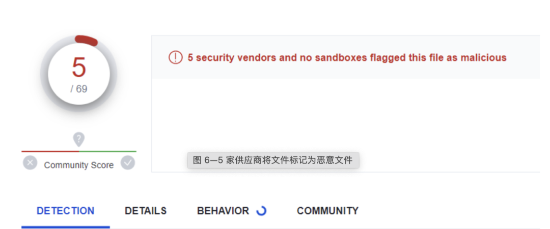 ChatGPT已经带火了？看它如何一键生成代码，技术未来会怎样？