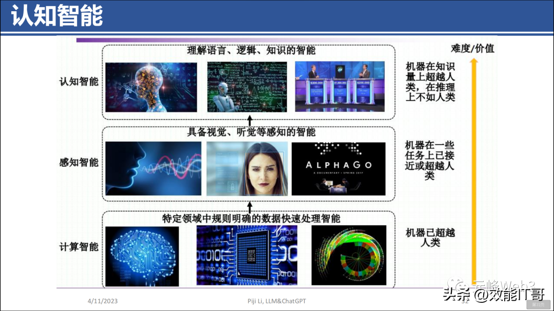 ChatGPT的前世今生(446页PPT) ChatGPT的前世今生(446页PPT)