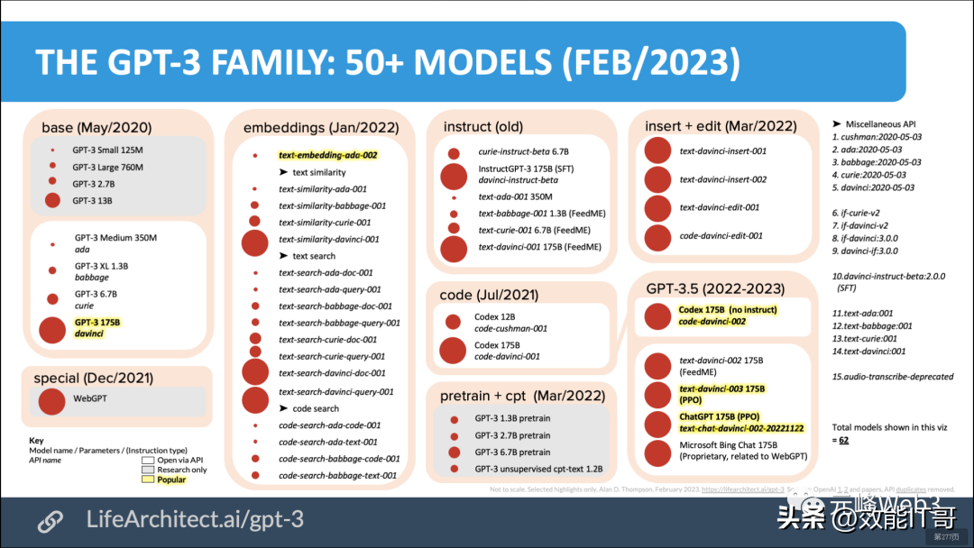 ChatGPT的前世今生(446页PPT) ChatGPT的前世今生(446页PPT)