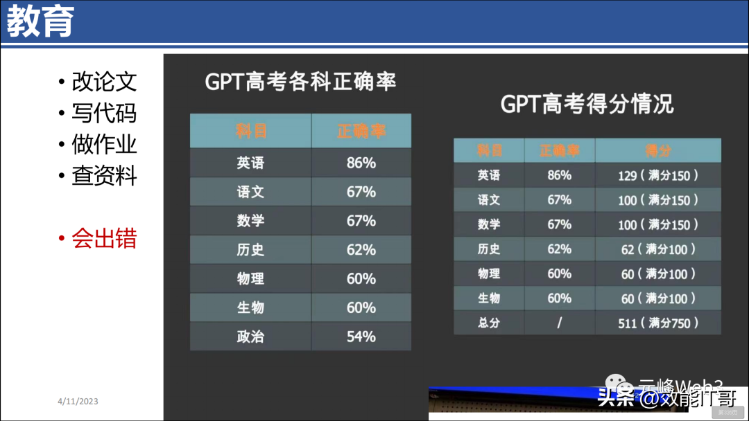 ChatGPT的前世今生(446页PPT) ChatGPT的前世今生(446页PPT)