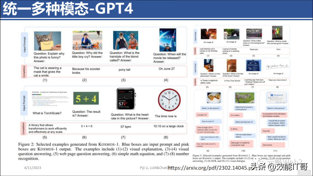 ChatGPT的前世今生(446页PPT) ChatGPT的前世今生(446页PPT)