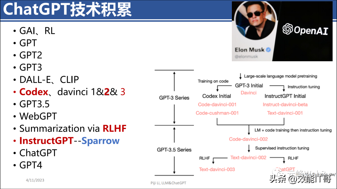 ChatGPT的前世今生(446页PPT) ChatGPT的前世今生(446页PPT)