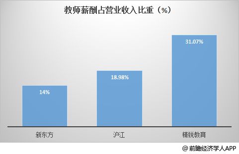 ChatGPT:开启全行业颠覆的科技海啸? ChatGPT:开启全行业颠覆的科技海啸?