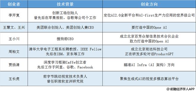 ChatGPT:开启全行业颠覆的科技海啸? ChatGPT:开启全行业颠覆的科技海啸?