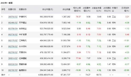 新能源是否已到抄底时机？市场资金逆市流入，明星基金坚守初心