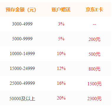 揭秘!海量存款送不停,先预存再享大优惠?别错过这个机会啦! 揭秘!海量存款送不停,先预存再享大优惠?别错过这个机会啦!