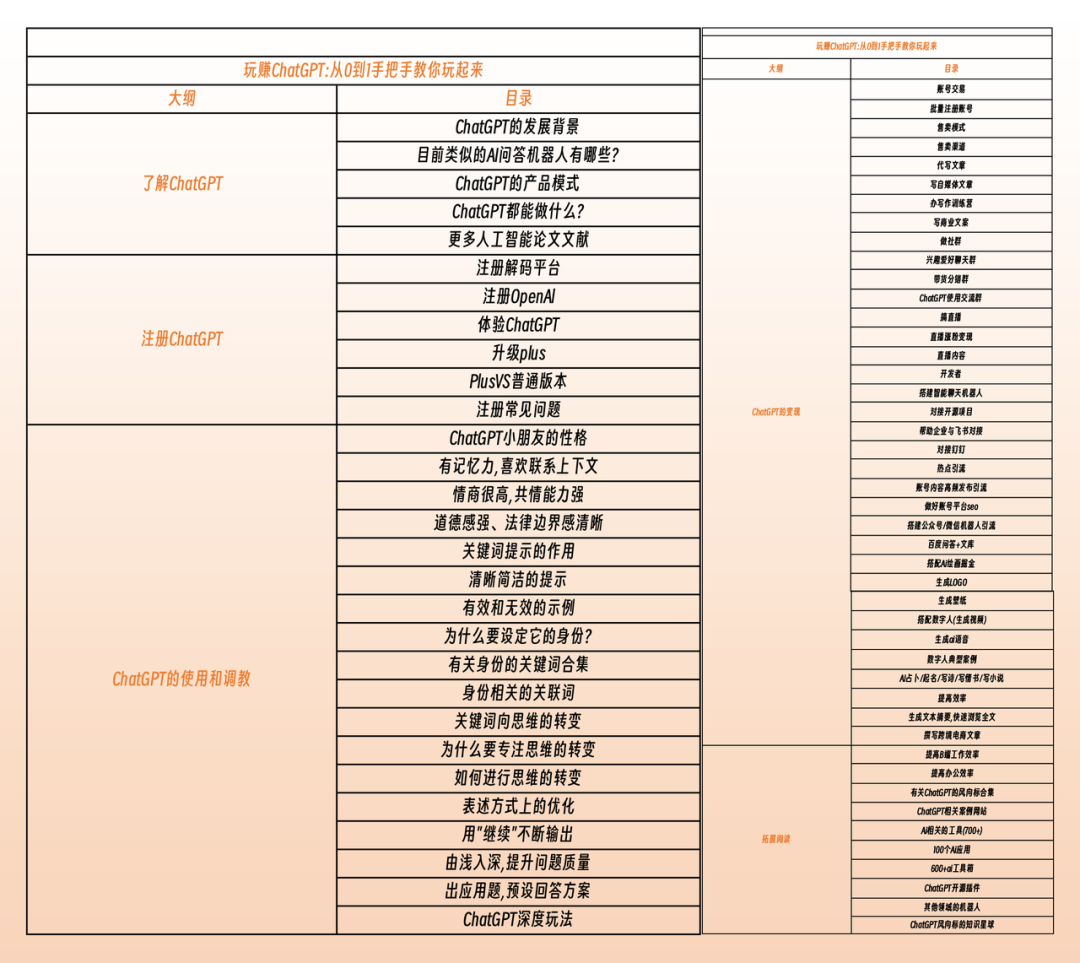 如何高效使用ChatGPT?8个小技巧教你成为提问高手! 如何高效使用ChatGPT?8个小技巧教你成为提问高手!